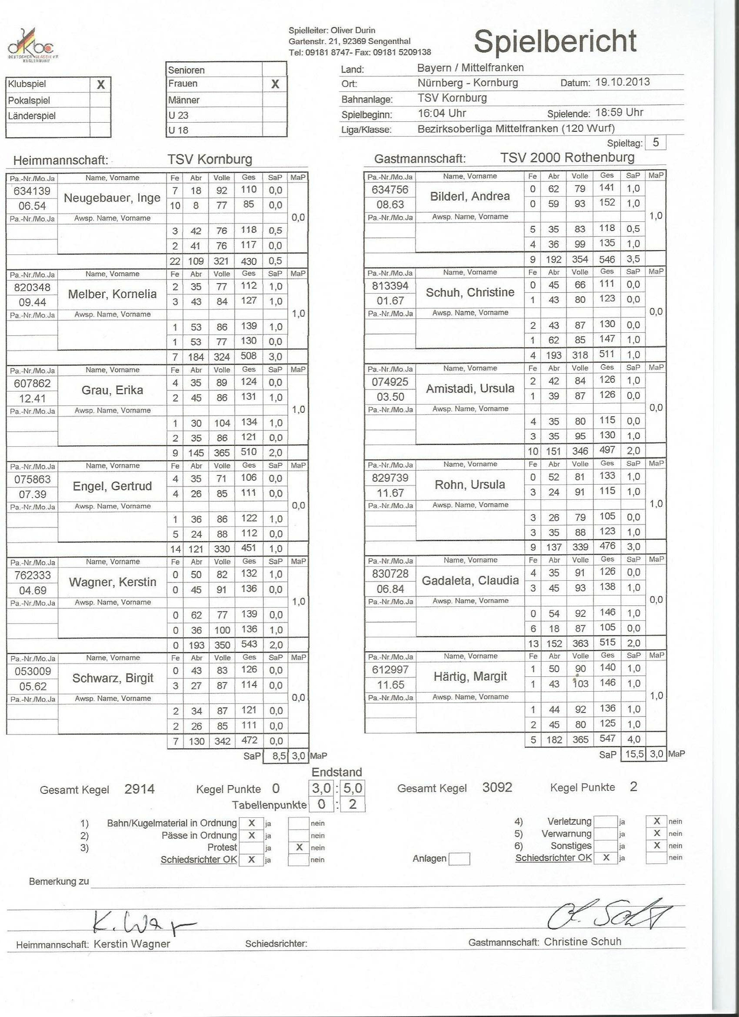 tl_files/bilder/2012-13/2013-14/Damen 1 in Kornburg.jpg