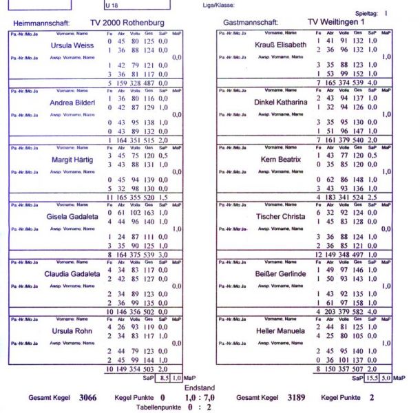 tl_files/bilder/2012-13/2013-14/Damen Vorbereitungsspiel.jpg