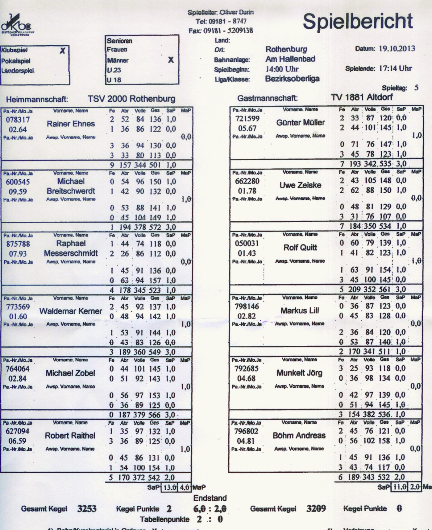 tl_files/bilder/2012-13/2013-14/Herren 1 - Altdorf.jpg