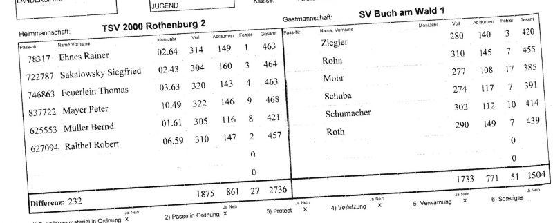 tl_files/bilder/2012-13/2013-14/Vorbereitungsspiel H 2 gg Buch a.W.jpg