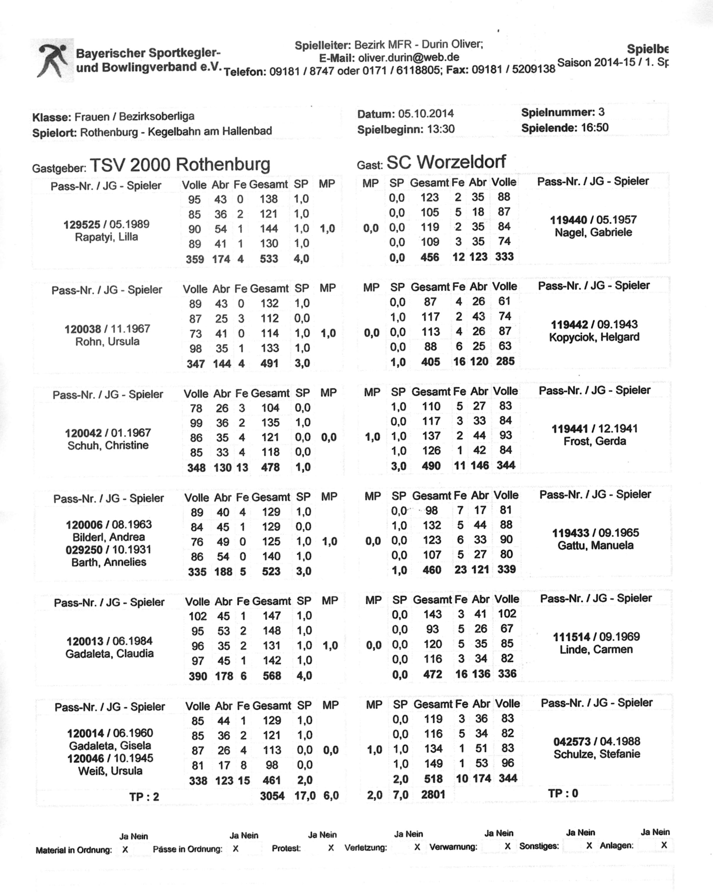 tl_files/bilder/2014/2014-15/2014-15_1/Damen - Worzeldorf.jpg