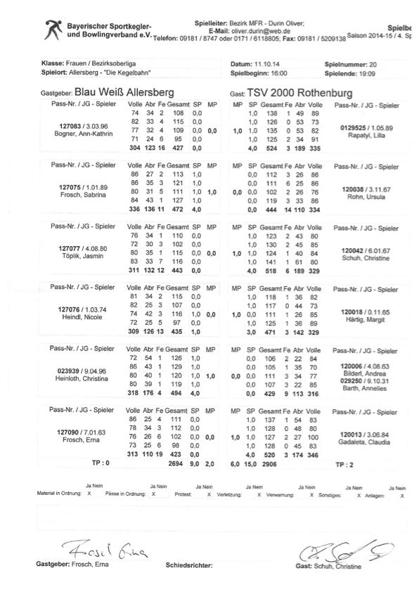 tl_files/bilder/2014/2014-15/2014-15_1/Damen1 in Allersberg.jpg